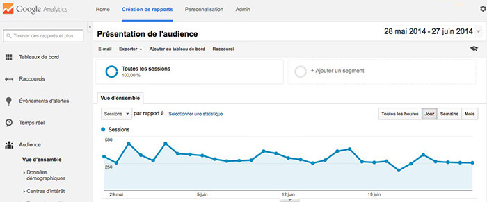 analyze your audience with Google Analytics